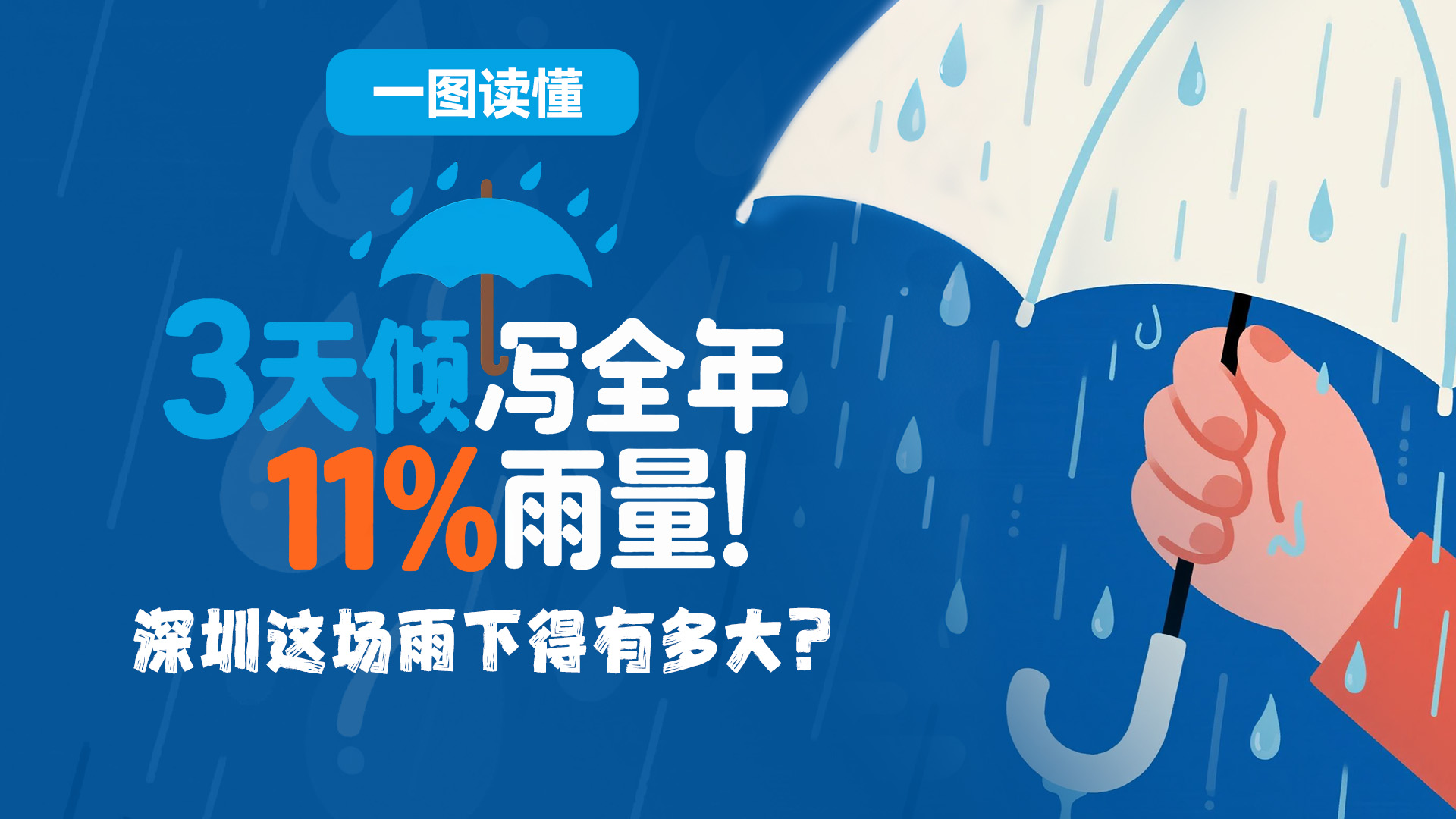 一图读懂 | 3天倾泻全年11%雨量！深圳这场雨下得有多大？