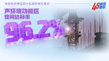 声环境功能区夜间达标率96.2% | 45数说特区㊹