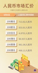 （图表）人民币市场汇价（8月8日）