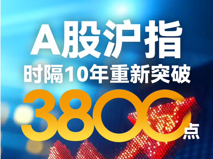 A股大消息！沪指突破3800点