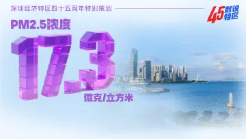 PM2.5浓度17.3微克/立方米 | 45数说特区㊷