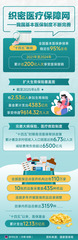 （图表）决胜“十四五” 打好收官战丨织密医疗保障网——我国基本医保制度不断完善