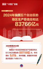 （图表·海报）数说“十四五”答卷丨“十四五”时期社会主义民主建设成就（4）