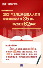 （图表·海报）数说“十四五”答卷丨“十四五”时期社会主义民主建设成就（1）