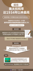 （图表）报告：美关税税率达1934年以来最高
