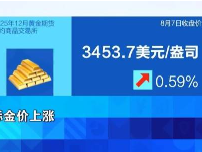 金价又上涨！