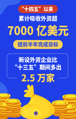 （图表·海报）决胜“十四五” 打好收官战丨加力稳外资！我国全力打造全球投资强“磁场”（1）