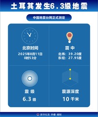 （图表）土耳其发生6.3级地震 