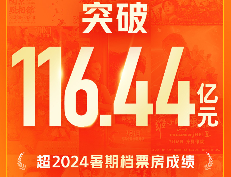 超去年！2025年暑期档电影总票房超116.44亿、观影人次超3亿