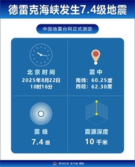 （图表）德雷克海峡发生7.4级地震