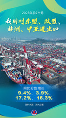 （图表·海报）2025年前7个月我国外贸保持向上向好势头（6）