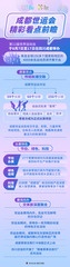 （图表）新华视点丨成都世运会精彩看点前瞻
