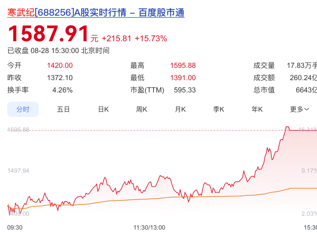 事关公司全年经营预测、新产品情况等，寒武纪最新回应