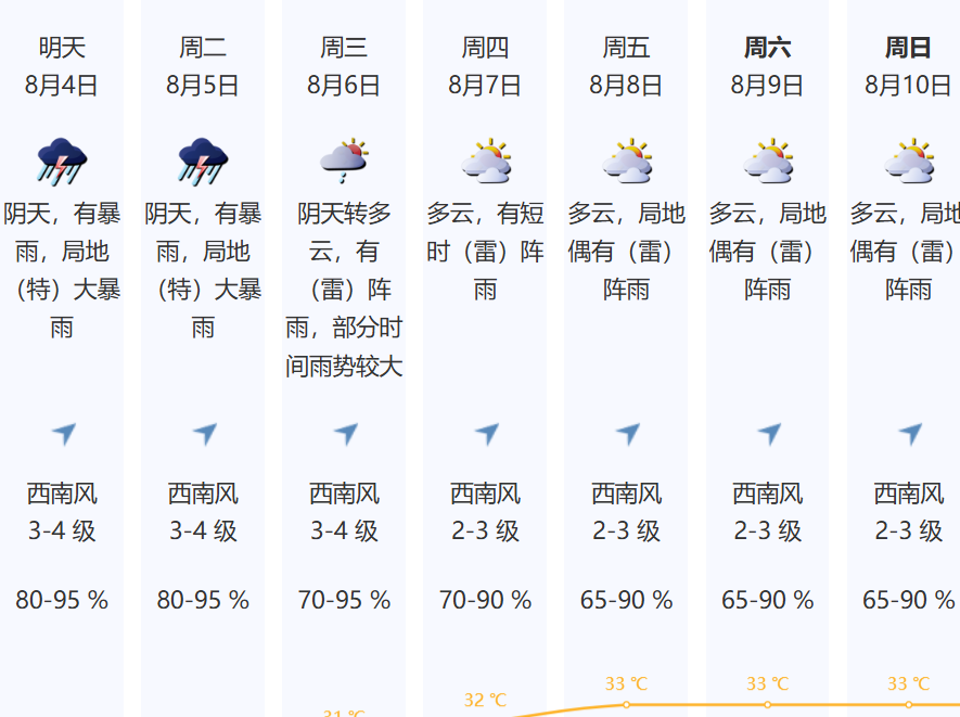 8月3日—5日深圳迎来今年以来最强暴雨过程