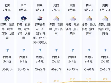 8月3日—5日深圳迎来今年以来最强暴雨过程