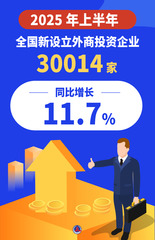 （图表·海报）决胜“十四五” 打好收官战丨加力稳外资！我国全力打造全球投资强“磁场”（2）