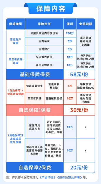 深圳惠家保上线，为千万家庭提供综合防灾保障