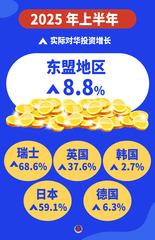 （图表·海报）决胜“十四五” 打好收官战丨加力稳外资！我国全力打造全球投资强“磁场”（4）