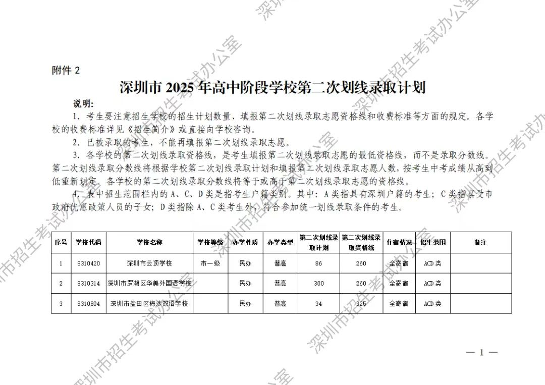 （读特）深圳中考第二次划线录取志愿填报将于8月8日开始