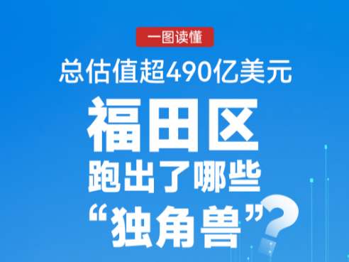 一图读懂 | 总估值超490亿美元，福田区跑出了哪些“独角兽”？