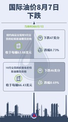 （图表）国际油价8月7日下跌