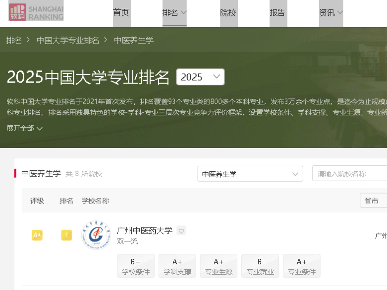 校政共建结硕果！广中医深圳医院承办中医养生学专业蝉联全国第一