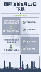 （图表）国际油价8月13日下跌