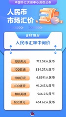 （图表）人民币市场汇价（8月19日）