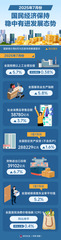 （图表）数说中国丨2025年7月份国民经济保持稳中有进发展态势