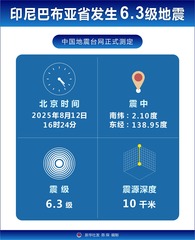 （图表）印尼巴布亚省发生6.3级地震