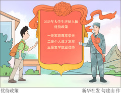 （图表·漫画）优待政策
