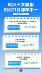 （图表）欧洲三大股指8月21日涨跌不一