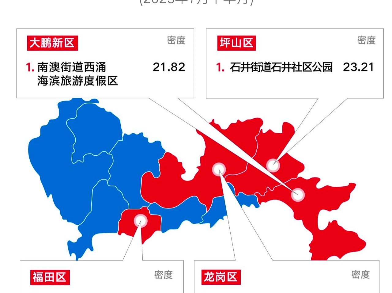 深圳伊蚊密度监测结果发布，蚊媒传染病传播风险增大