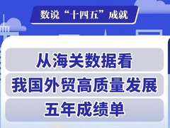 数说“十四五”成就丨从海关数据看我国外贸高质量发展五年成绩单