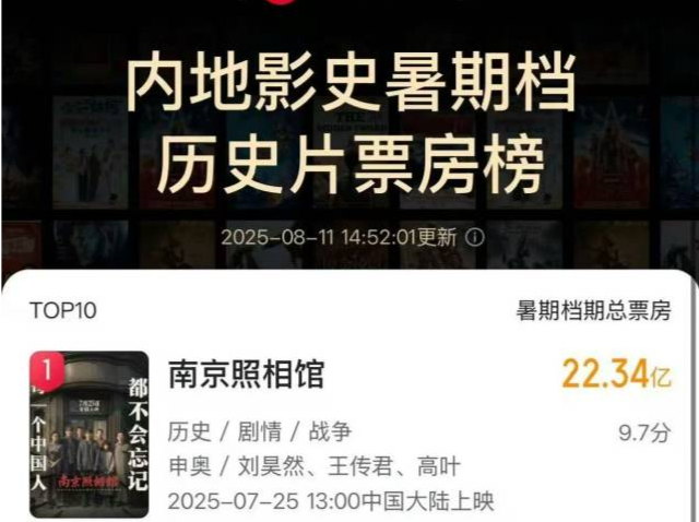 刷新中国影史暑期档历史片票房纪录！《南京照相馆》票房超22亿
