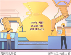 （图表·漫画）利润同比增长