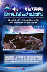（图表·海报）神舟二十号航天员乘组圆满完成第四次出舱活动