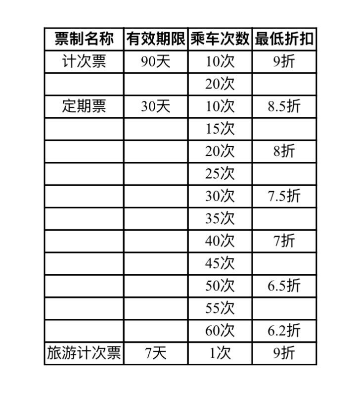国铁广州局票制创新惠民，通勤差旅成本最高降近四成