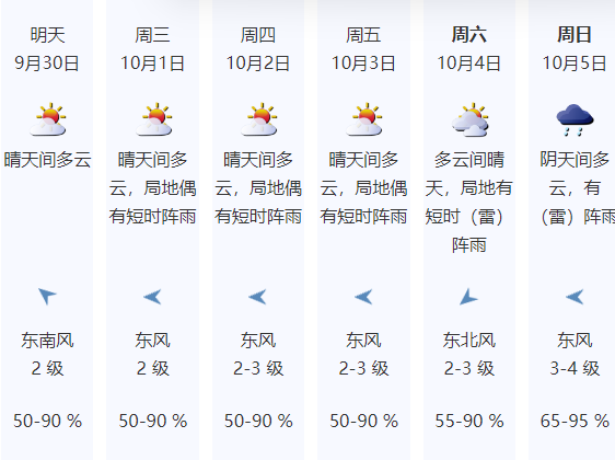 国庆中秋假期深圳天气总体平稳