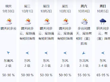 国庆中秋假期深圳天气总体平稳