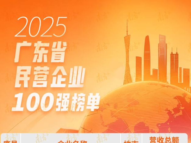 华为、比亚迪、腾讯位列前三！广东省民营企业100强系列榜单发布