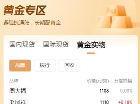 全线飘红！现货黄金价格再刷历史新高，多家品牌确认“一口价金饰”涨价