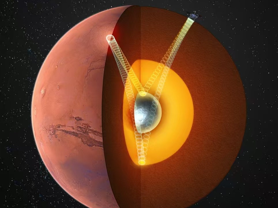 我国科学家最新发现：首次确证火星存在固态内核 