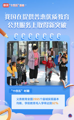 （图表·海报）数说“十四五”答卷丨我国在提供普惠优质教育公共服务上取得新突破