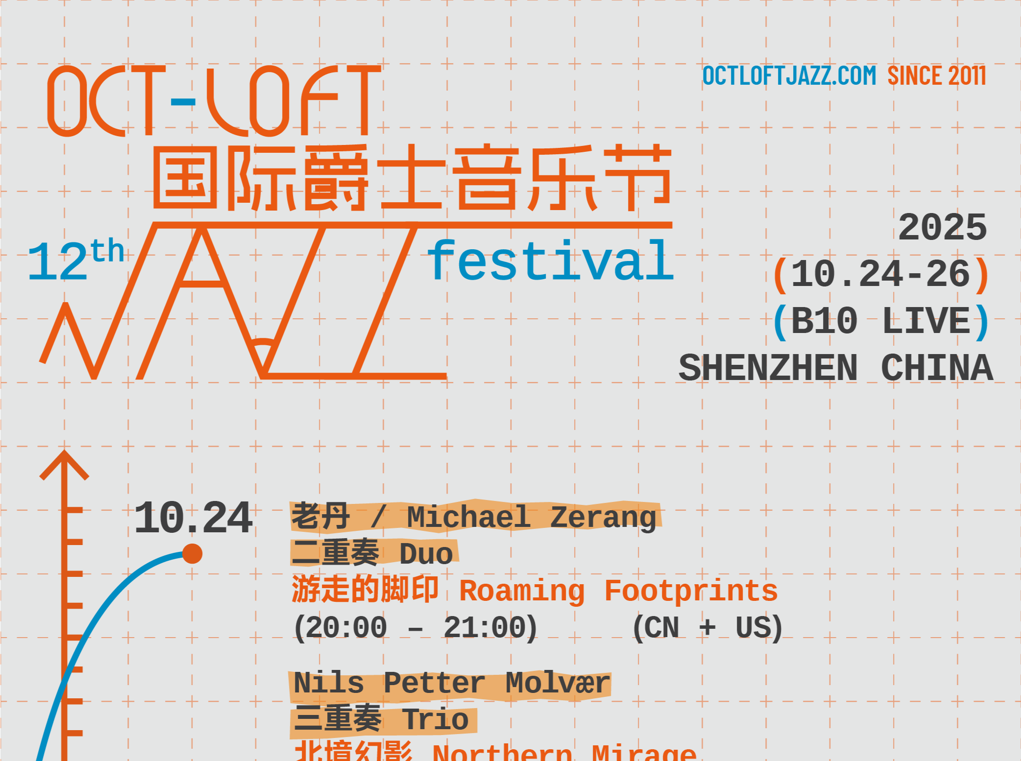 爵士乐大师三天七场献技！第十二届OCT-LOFT国际爵士音乐节全阵容揭晓，10月24-26日开演