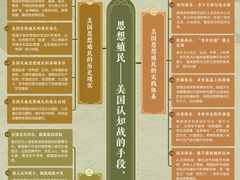 思维导图来了！一图了解《思想殖民——美国认知战的手段、根源及国际危害》智库报告