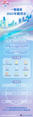 （图表）2025服贸会丨一图速览2025年服贸会