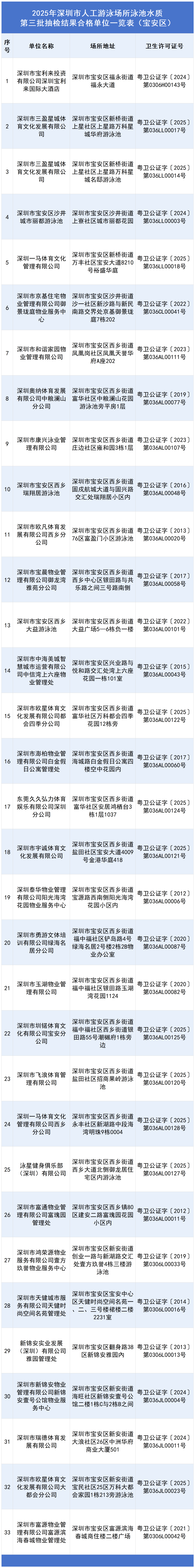 宝安_Sheet1.png