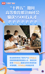 （图表·海报）数说“十四五”答卷丨“十四五”期间高等教育累计向社会输送5500万人才
