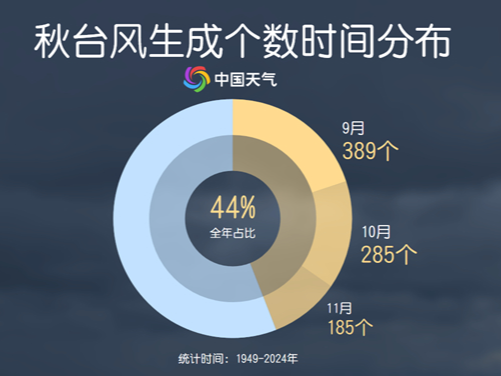 警惕！秋台风为啥经常是狠角色